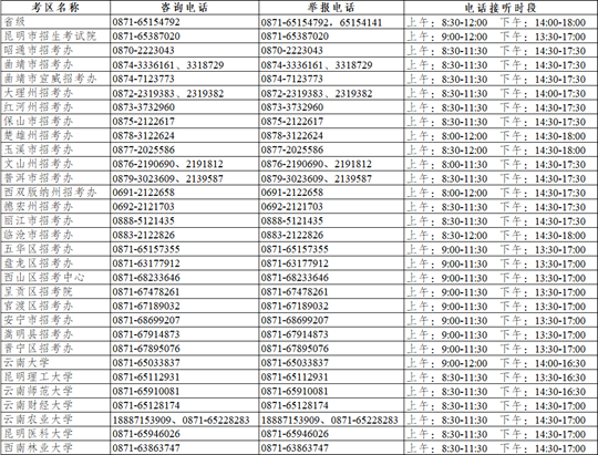 云南省2024年硕士研究生招生考试咨询及举报联系方式（12月18-25日）
