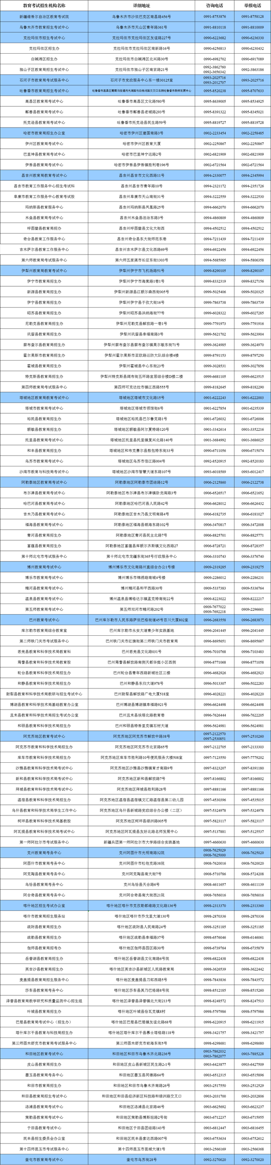 新疆2024年普通高校招生艺术类专业统考报名工作12月8日12时启动