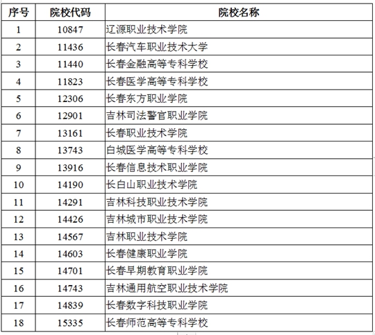 吉林：关于我省2024年高职高专单独招生征集志愿工作的通知