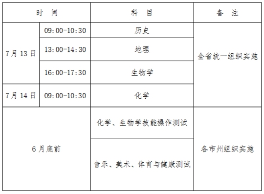 青海：2024年7月全省普通高中学业水平合格性考试报名工作即将开始