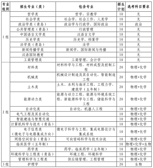 山东大学2024年（山东省）综合评价招生简章