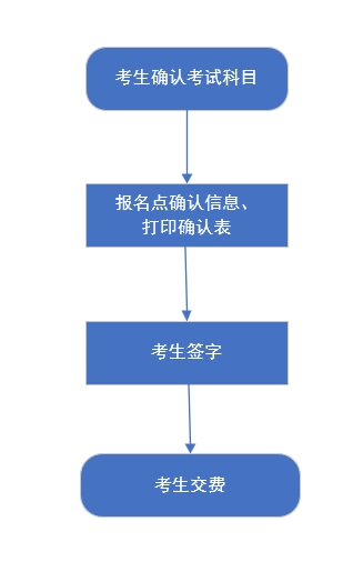 河北省2024年高考统考考生选科报考和对口升学考生考试科目确认工作于2024年4月26日至29日进行