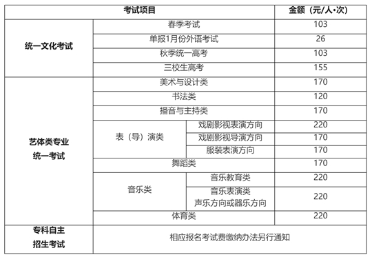 2025年上海市普通高校考试招生报名问答