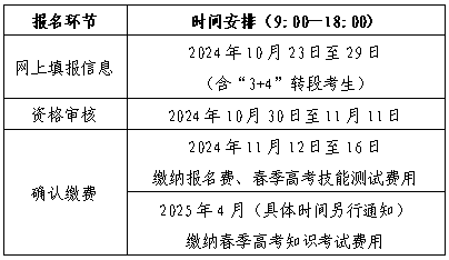 山东省2025年春季高考报名办法解读（30问）