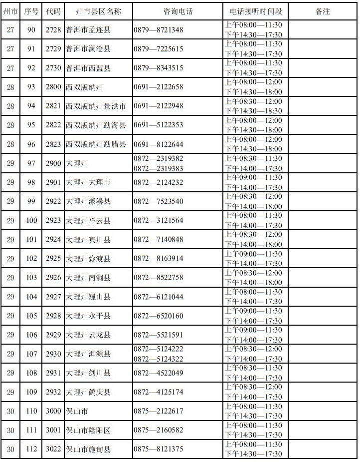 云南省2025年高考报名期间州市县区招生考试机构咨询电话