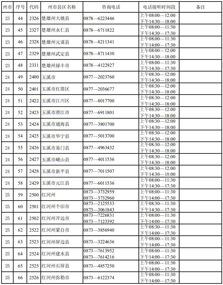 云南省2025年高考报名期间州市县区招生考试机构咨询电话