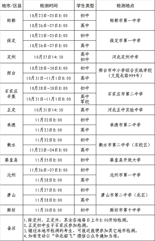 2025年度河北省空军招飞、青航校招生初选检测日程安排