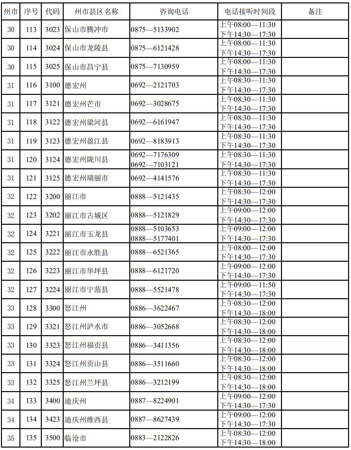 云南省2025年高考报名期间州市县区招生考试机构咨询电话