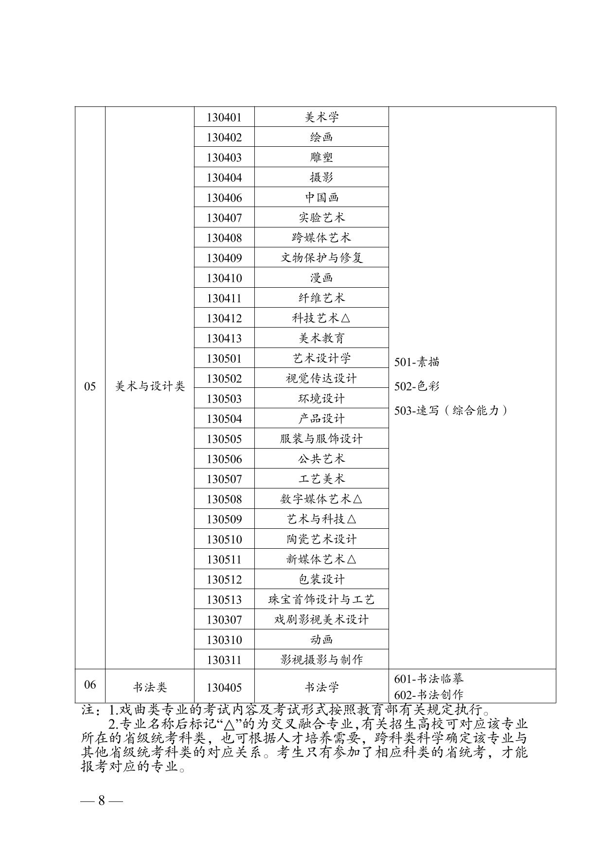 云南省2025年普通高校招生艺术类专业报考说明