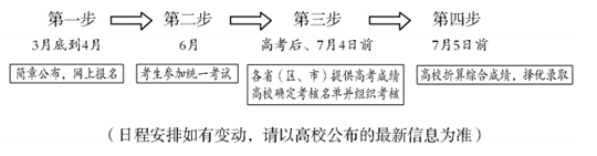 特殊类型招生政策