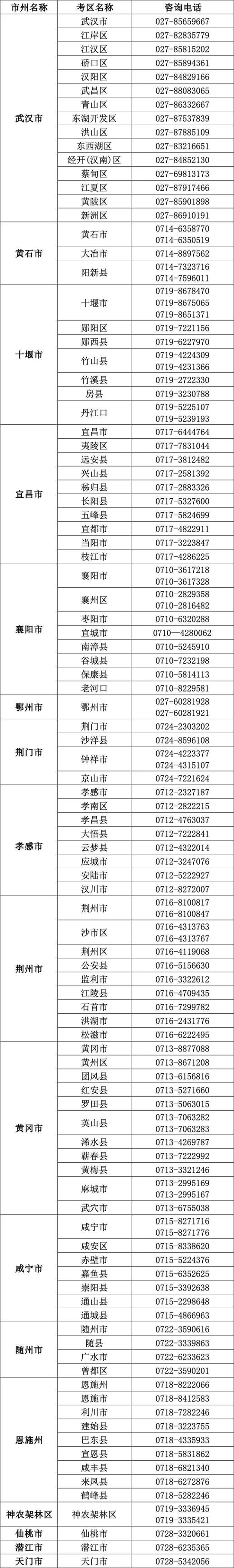 2025年湖北省各市（州）考区普通高考报名咨询电话