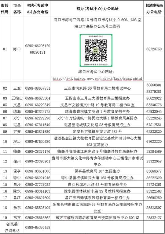 2025年海南省普通高考报名期间各市县咨询电话和地址