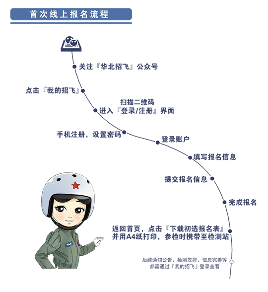 2025年度河北省空军招飞、青航校招生初选检测日程安排