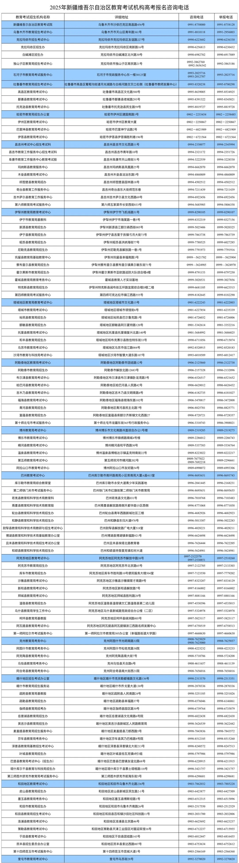 新疆2025年普通高考报名和艺术类统考重要提示