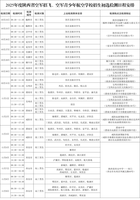 2025年度陕西省空军招飞及青少年航空学校招生初选检测安排