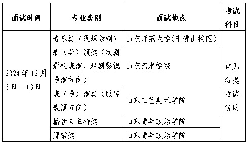 山东省2025年普通高等学校招生艺术类专业统一考试公告