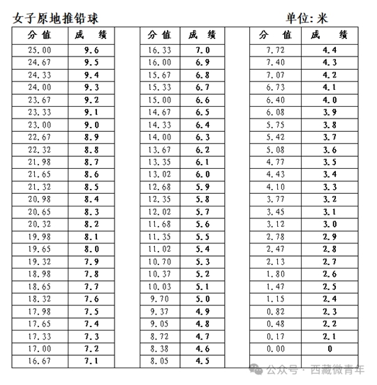 西藏自治区2025年普通高等学校招生体育类专业报考简介