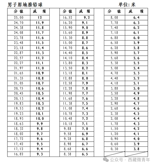 西藏自治区2025年普通高等学校招生体育类专业报考简介