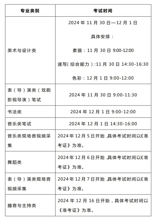 贵州省2025年普通高校招生艺术类专业考试问答