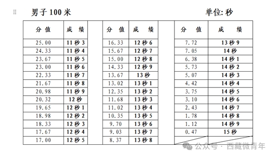 西藏自治区2025年普通高等学校招生体育类专业报考简介