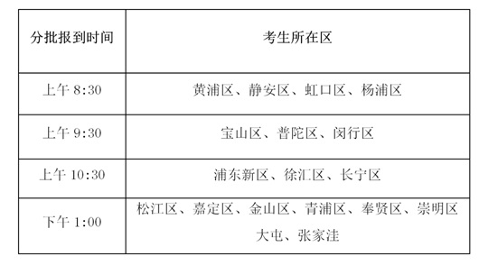 2025年空军招飞（上海地区）初选工作将于11月10日进行