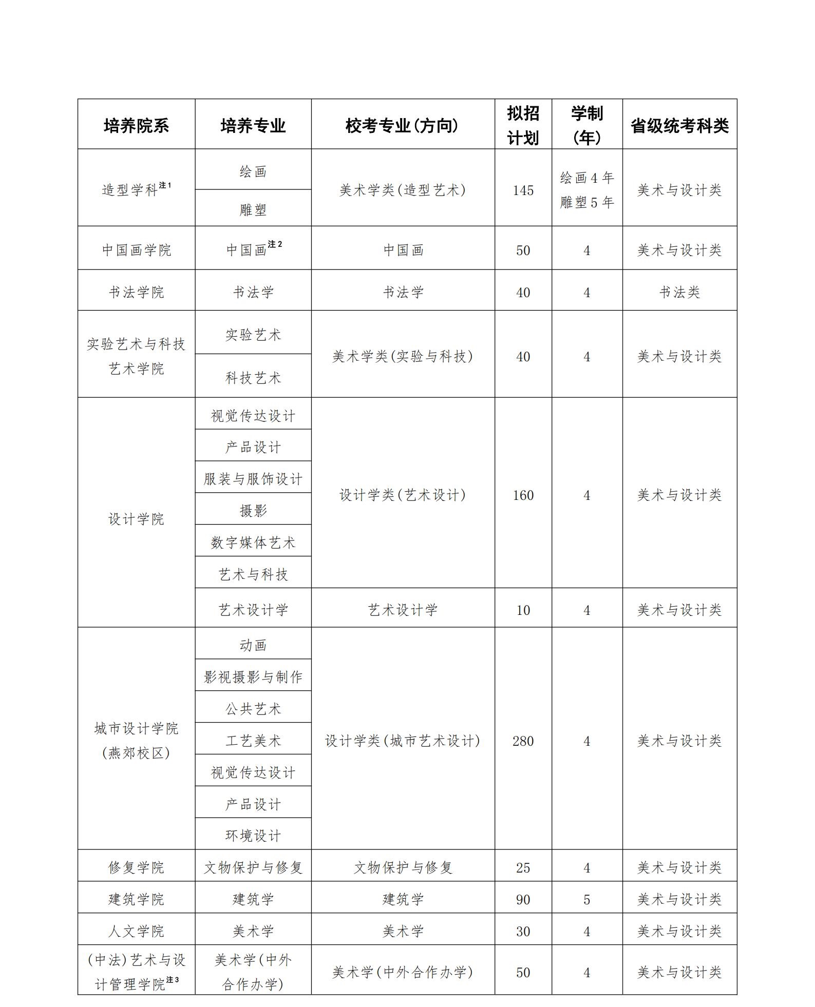中央美术学院2025年本科招生校考专业招生简章