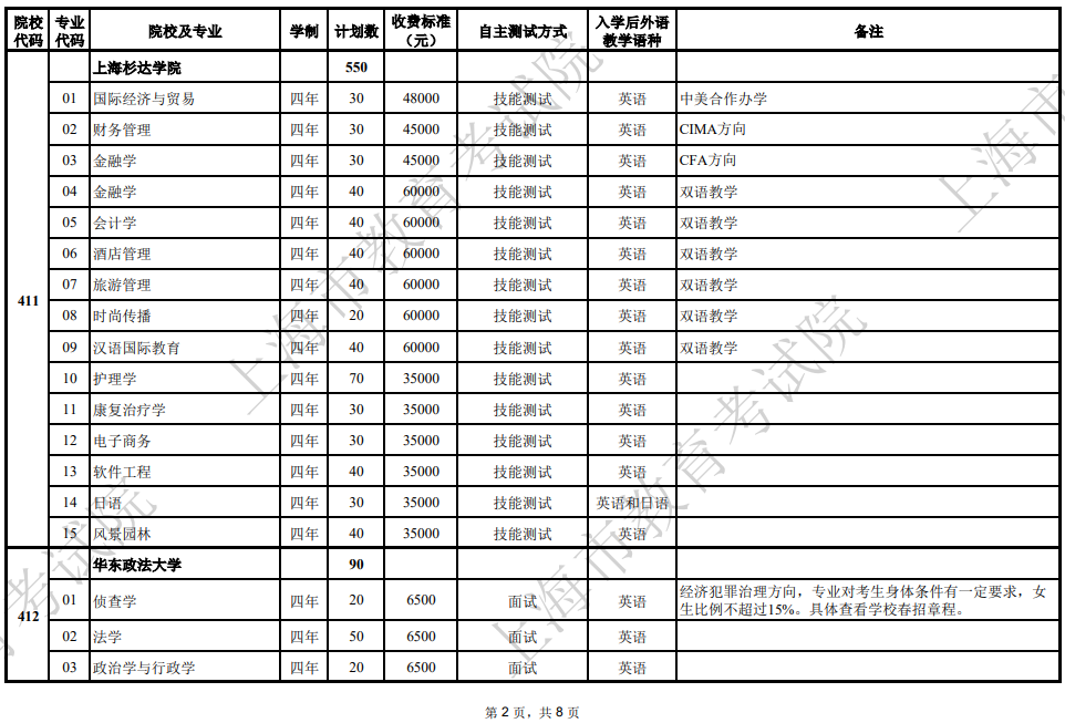 2025年上海市普通高校春季考试招生专业计划一览表