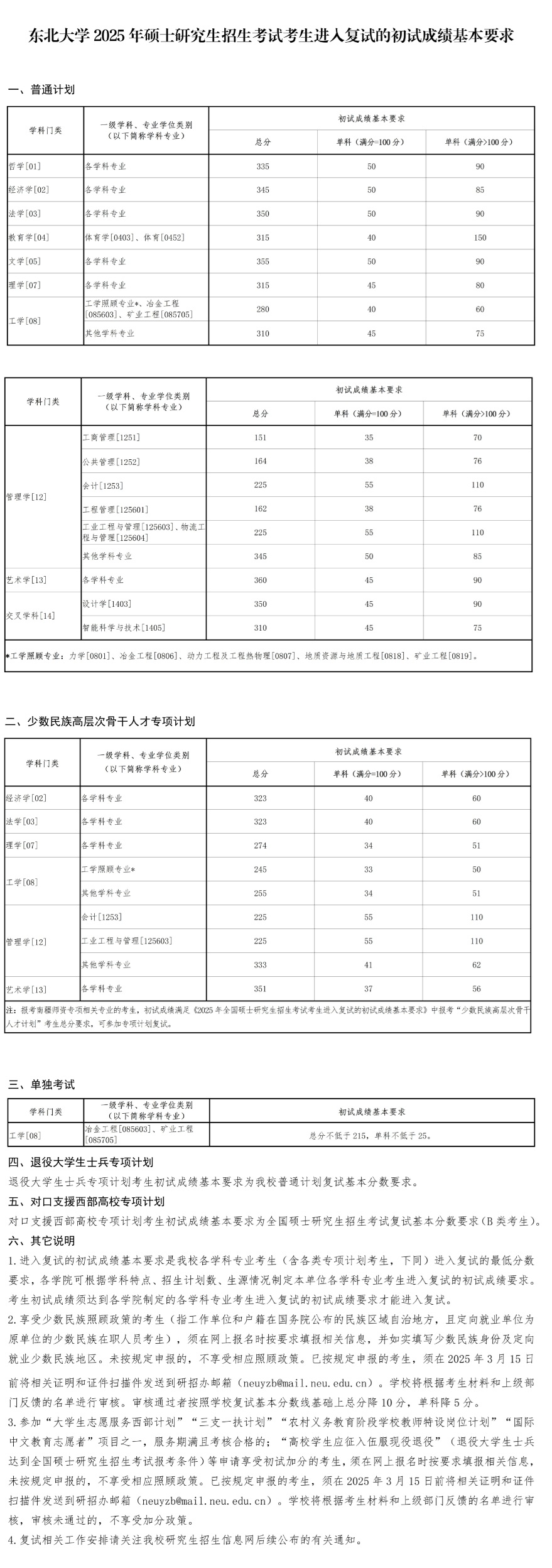 东北大学2025年硕士研究生招生考试考生进入复试的初试成绩基本要求
