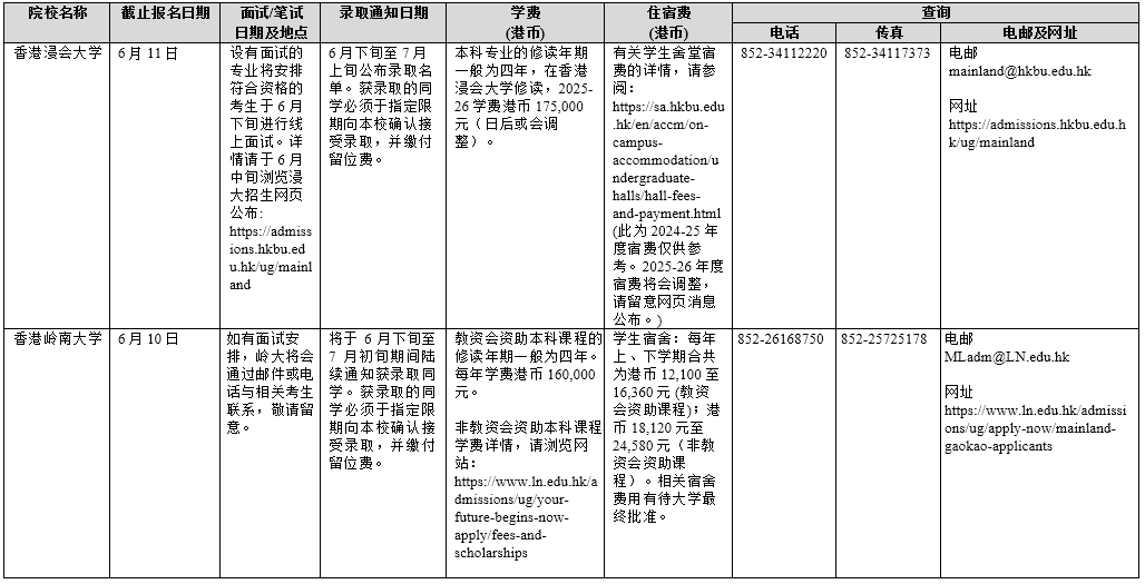 香港院校2025年招收内地本科生一览表