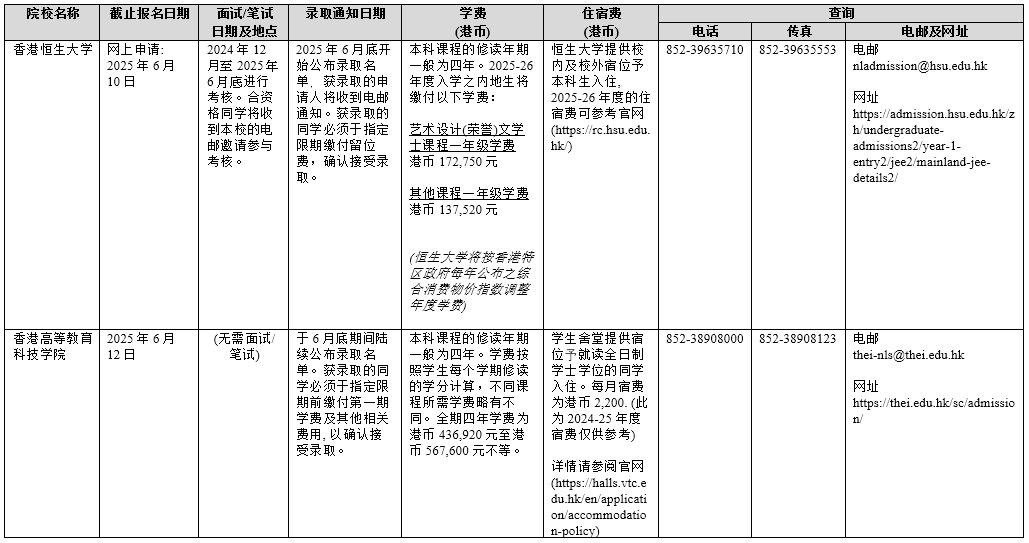 香港院校2025年招收内地本科生一览表