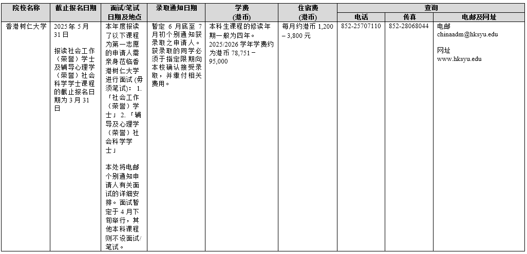 香港院校2025年招收内地本科生一览表