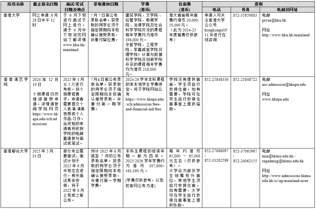 香港院校2025年招收内地本科生一览表