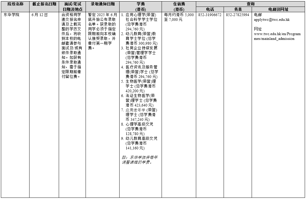 香港院校2025年招收内地本科生一览表