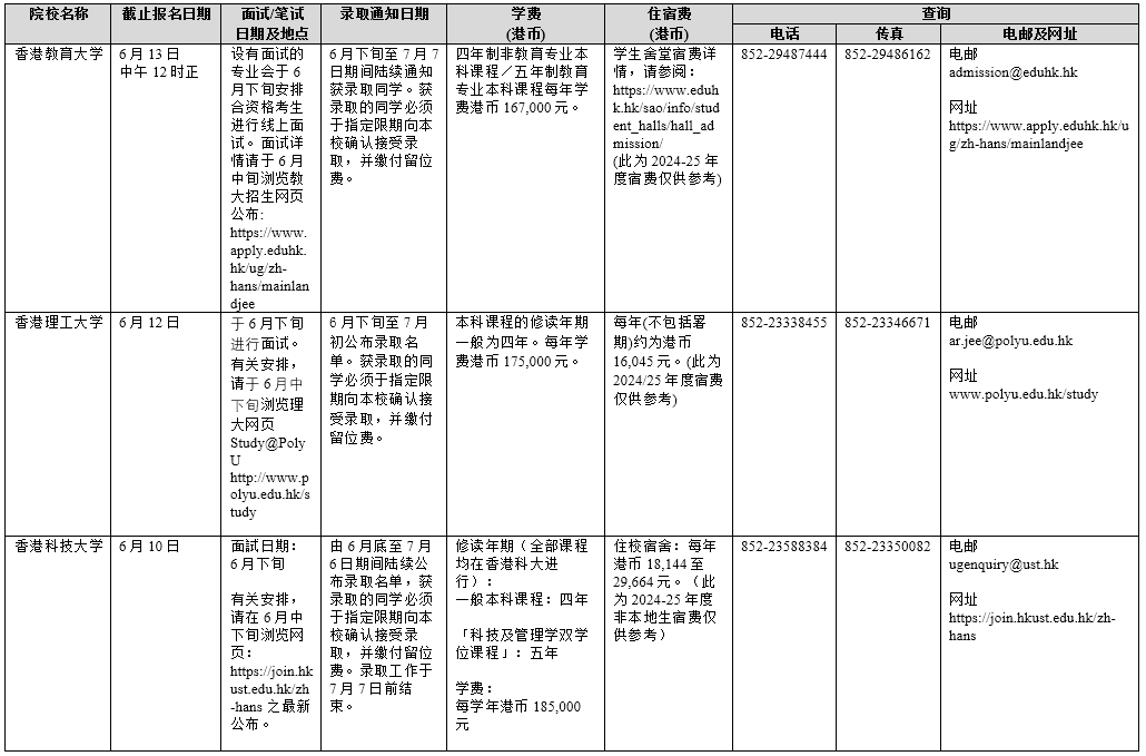 香港院校2025年招收内地本科生一览表