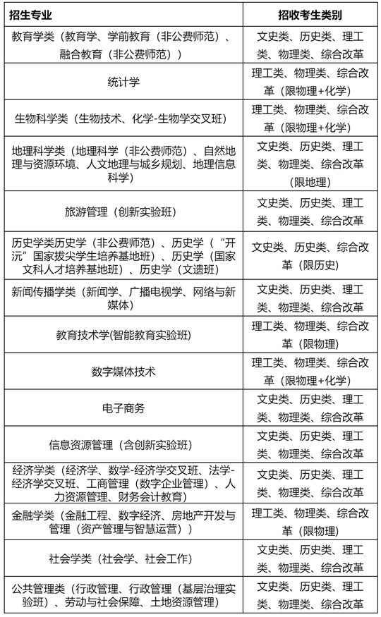 华中师范大学2025年高校专项计划招生简章