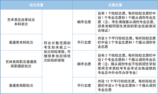 2025年天津市高职分类考试即将开始网上填报志愿，这份填报指南请收好！