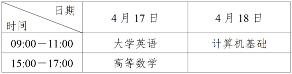 四川省2025年普通高校专升本考试考前提醒（一）