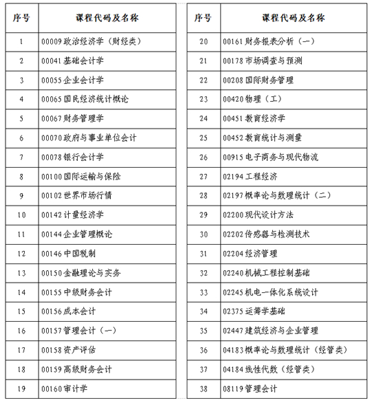 河南省2025年上半年高等教育自学考试考前温馨提示