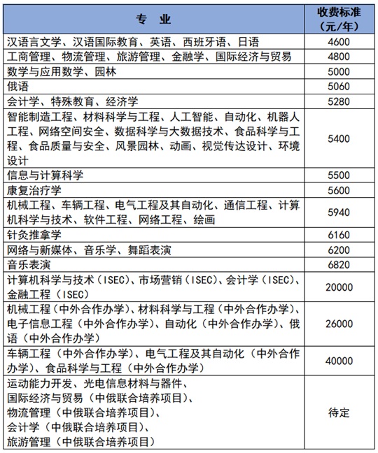 长春大学2025年招生章程