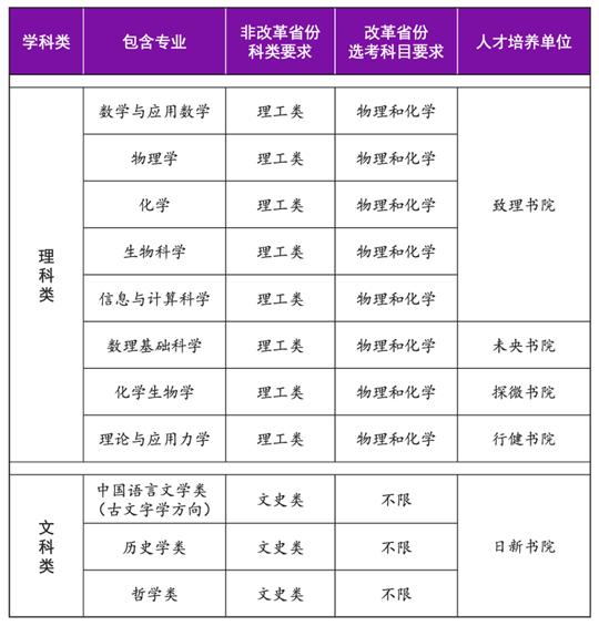 清华大学2025年强基计划招生简章