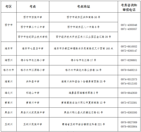 青海：2025年上半年高等教育自学考试打印准考证及考前温馨提示