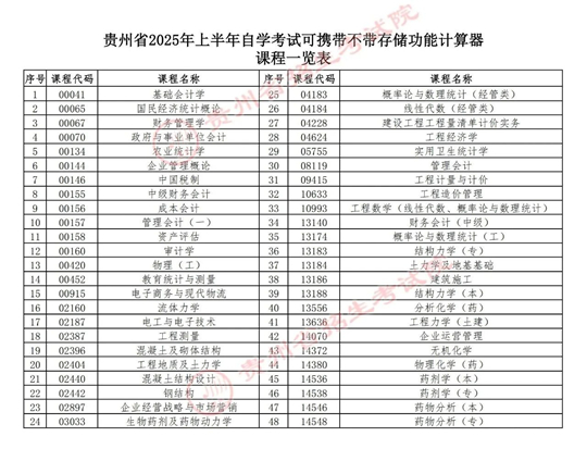 贵州省2025年上半年高等教育自学考试考前提示