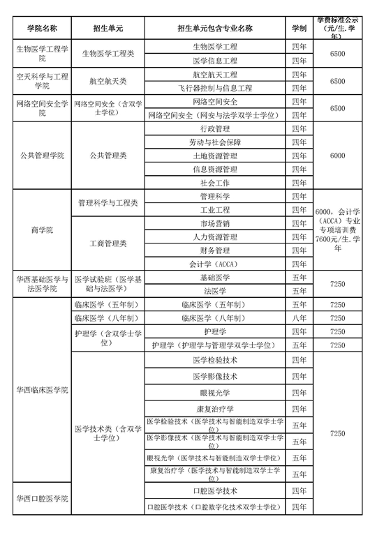 四川大学2025年本科招生专业目录