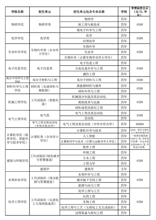 四川大学2025年本科招生专业目录