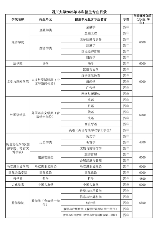 四川大学2025年本科招生专业目录