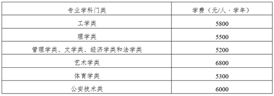 中国矿业大学2025年本科招生章程