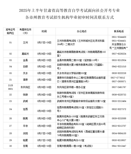 2025年上半年甘肃省高等教育自学考试面向社会开考专业毕业初审公告