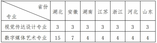 华中农业大学2025年艺术类专业招生简章
