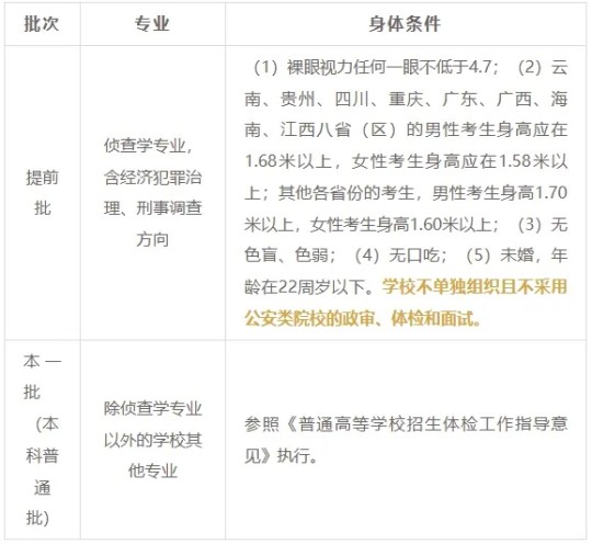 华东政法大学2025年本科招生问答