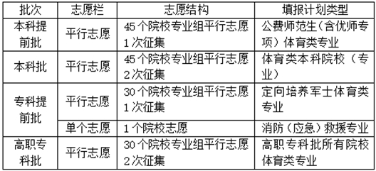 湖南省2025年普通高校招生考试问答